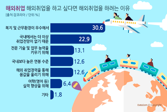 데이터뉴스