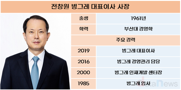 [취재] 전창원 빙그레 대표, 가격 올려 실적은 냈는데…신사업은 성과는 지지부진