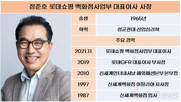 [취재] 실적에 희비…정준호 롯데백화점 대표는 울고, 강성현 롯데마트 대표는 웃고