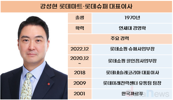 [취재] 실적에 희비…정준호 롯데백화점 대표는 울고, 강성현 롯데마트 대표는 웃고