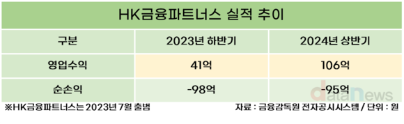 [/취재] 흥국생명, GA 자회사 HK금융파트너스 경쟁력 키운다