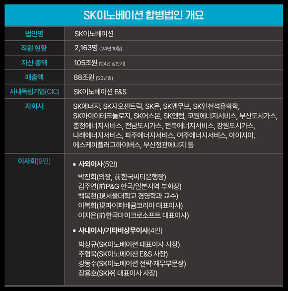 새 SK이노베이션 닻 올렸다…합병법인 공식 출범 