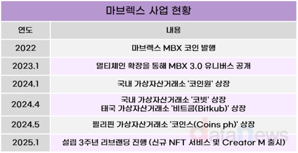 [취재] 넷마블, 블록체인 사업 확장 본격화