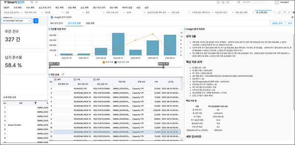▲티큐브인사이트 생산계획 문제현황 분석 화면 / 사진=자이오넥스 자이오넥스, AI·LLM 기반 인사이트 플랫폼 ‘티큐브인사이트’ 공개