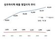 이명근 성우하이텍 회장 주식가치 1년 반 사이 '반토막'