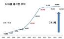 1993-2016, 이재현 CJ회장의 23년...총자산 23배 증가