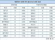 국회-지자체 등 정치권 주무르는 경기고 파워