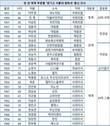 대한한국 파워인맥은 역시 ‘경기고, 서울 법대’