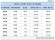 스타시장 이재명, 재임 2년간 성남시 인구는?