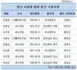 20대 국회, 영남 33% 서울대법대 9.3% 경기고 4.9%