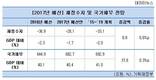 내년 예산 400조 돌파, 복지·국방↑ 중소기업·사회간접자본·외교↓