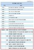한진해운 설립부터 법정관리까지....파란만장 40년