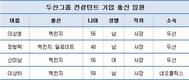 두산그룹 맥킨지 20년 인연..사장급 4명 포진