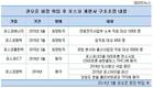 권오준 포스코 회장, 