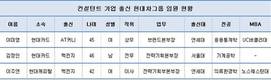 현대차, 금융계열사만 컨설턴트 경력 임원 등용