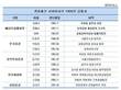메리츠금융지주 등 사외이사 관료 출신 100%
