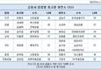 원국희 신영증권 회장과 양홍석 대신증권 사장의 틈, 숫자 48