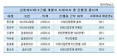 금호타이어·아시아나항공·금호산업, 사외이사 금융권 인사 장악