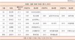 10년 이상 장수 CEO, GS·LG·롯데에는 있는데 삼성·현대차엔 없다