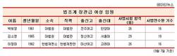 법조계 파워여성 3인방, ‘김소연·이정미·박보영’