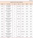 대한민국 차장검사그룹, 사법연수원 23기가 주력군