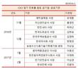 기업은행 마다한 현기환 전 정무수석, 다음 행보는?
