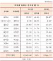 이춘희 시장 세종시, 지자체 총자산 증가율 1위, 46% 급증 왜?