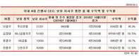 은행주 급등에 지갑 두둑해진 은행장-지주회장들