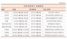 신한금융지주 사외이사, 차기회장 선임에 막강 영향