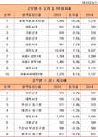지자체 공무원만 인구 1000명당 6명