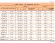 원희룡 제주지사 vs 남경필 경기지사, 8.41 : 0.85