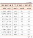 지방자치단체 연구·지도직 공무원은 뭐하는 직?