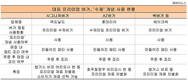 맥도날드 롯데리아 쉐이크쉑...수제버거 논란, 소비자는 혼란