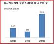 [단독] 지방자치단체 공무원 정원 규정 '확' 바뀐다