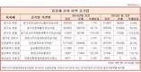 이색 지방공기업, 이런곳도 있다
