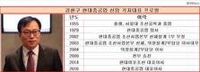 강환구 현대중공업 신임대표, 취임직후부터 리더십 시험대