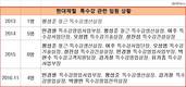 현대제철, 건설용 특수강 접나...자동차부문 임원 전면배치