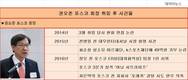 권오준 포스코 회장, 뒤틀려버린 '연임' 타임 스케줄