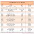 우리은행 금융지주사 전환, 계파 갈등 극복이 최대 난관