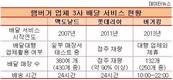햄버거 딜리버리 전쟁, 맥도날드 등 외주배달도 추진