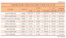 경남지역개발기금에 무슨일이...부채비율 1년 새 1776.3%p 증가