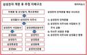 이재용 부회장이 그리는 지주회사 삼성전자 모습은?