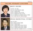 내부승진? 외부영입? 연임?...안갯속 차기 IBK기업은행장