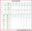 '기술의 삼성', 삼성그룹 임원 42.8%가 기술직