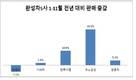 ‘악재 겹겹’ 정몽구 현대차 회장의 고민