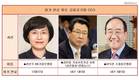 권선주 기업은행장 등 금융공기업 인사, 탄핵정국에 오리무중