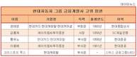 현대차그룹 금융계열사엔 정태영 사단이 있다
