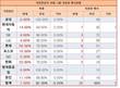 국민연금 주총 안건 반대표 10%...부결은 0.1% 불과해