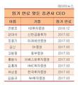 유상호 한국투자증권 사장등 증권사 대규모 인사태풍