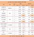 LG그룹 유임CEO 경영성적표 보니...입지탄탄 vs 가시방석